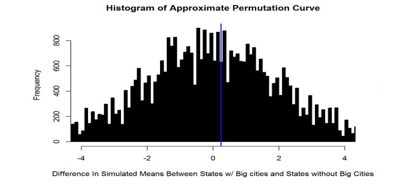 Recession Recovery Analysis